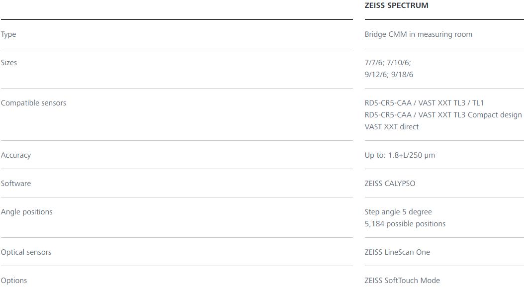 定西蔡司三坐标spectrum