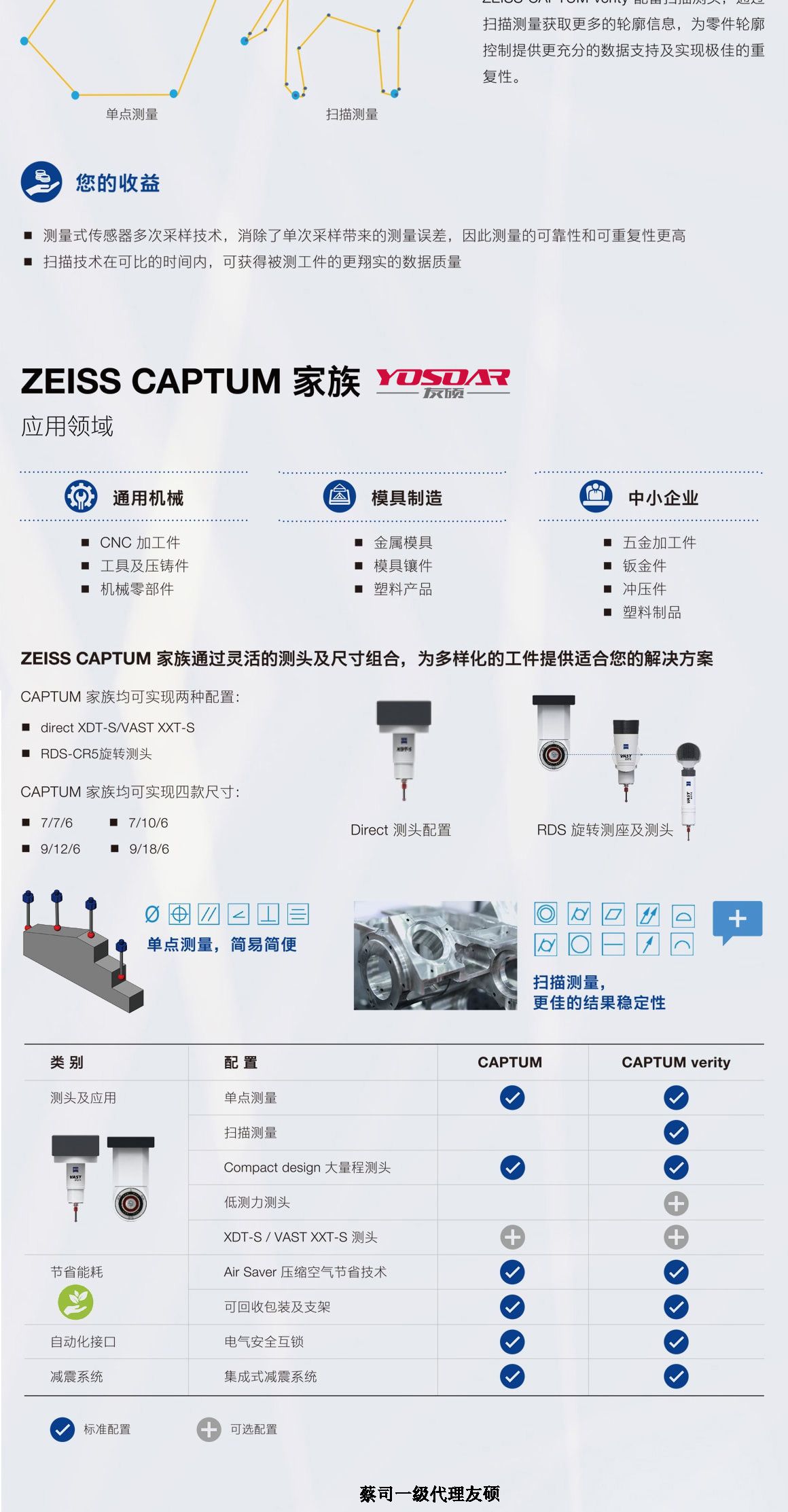 定西蔡司三坐标CAPTUM