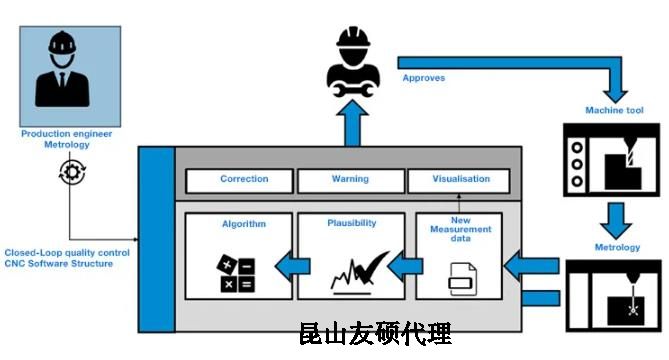 定西蔡司定西三坐标测量机